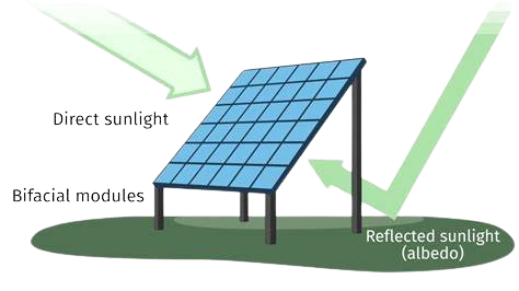 Working of Double Glass Solar Panels