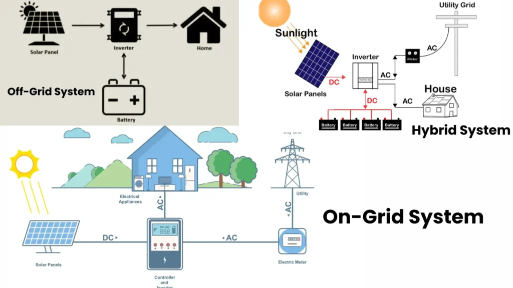 15kW solar system price in Pakistan